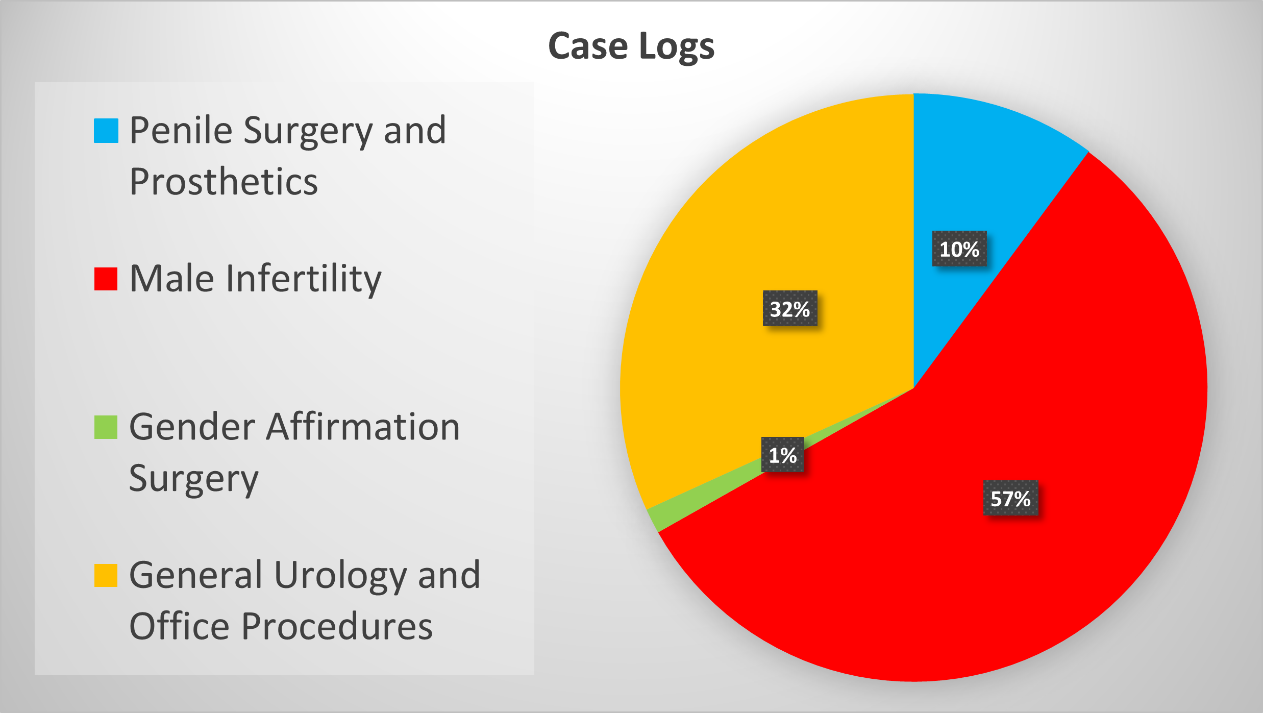 Click for Case Log Details Image