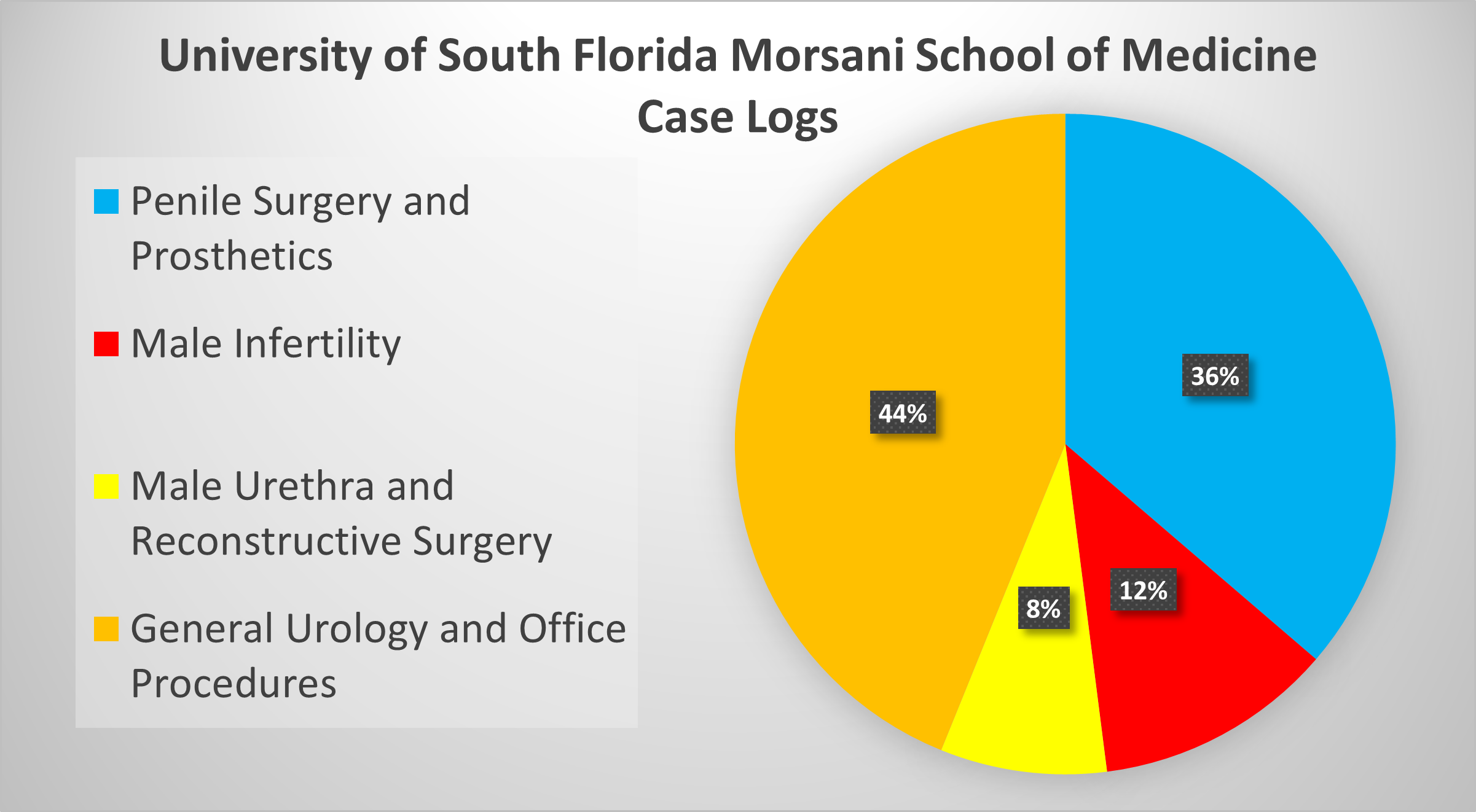 Click for Case Log Details Image