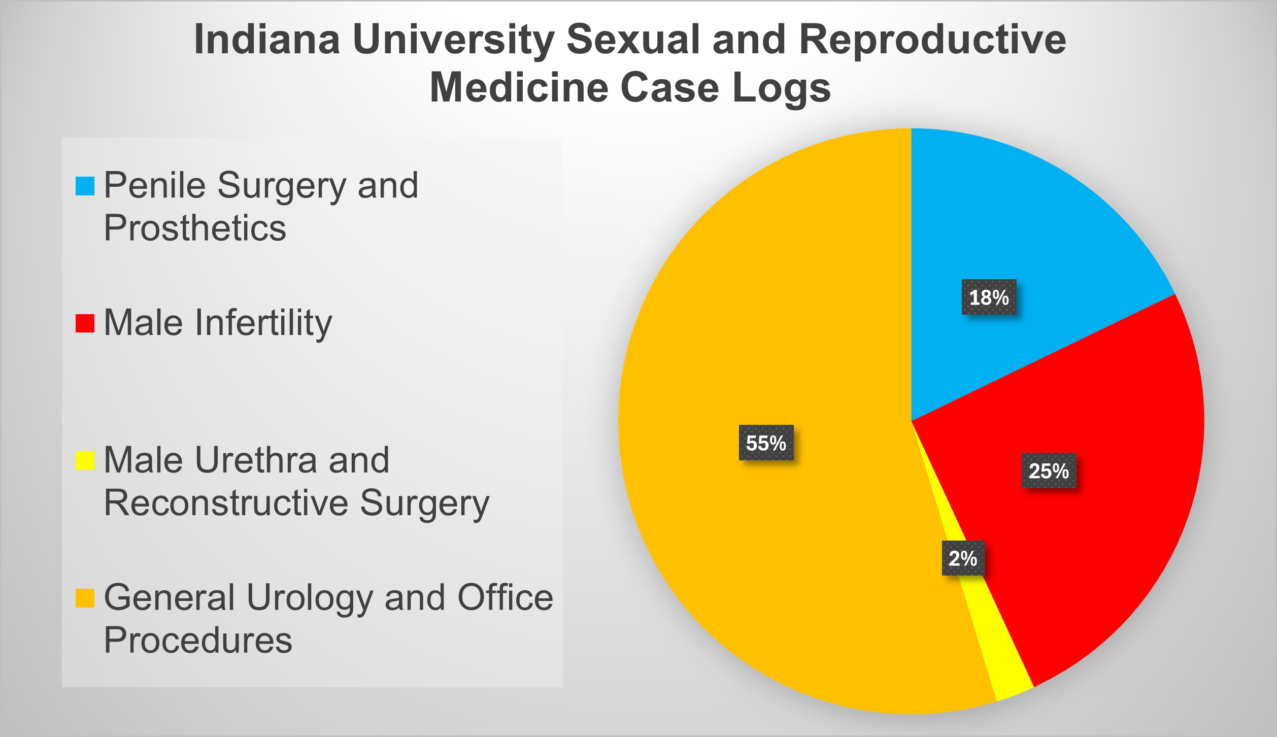 Click for Case Log Details Image