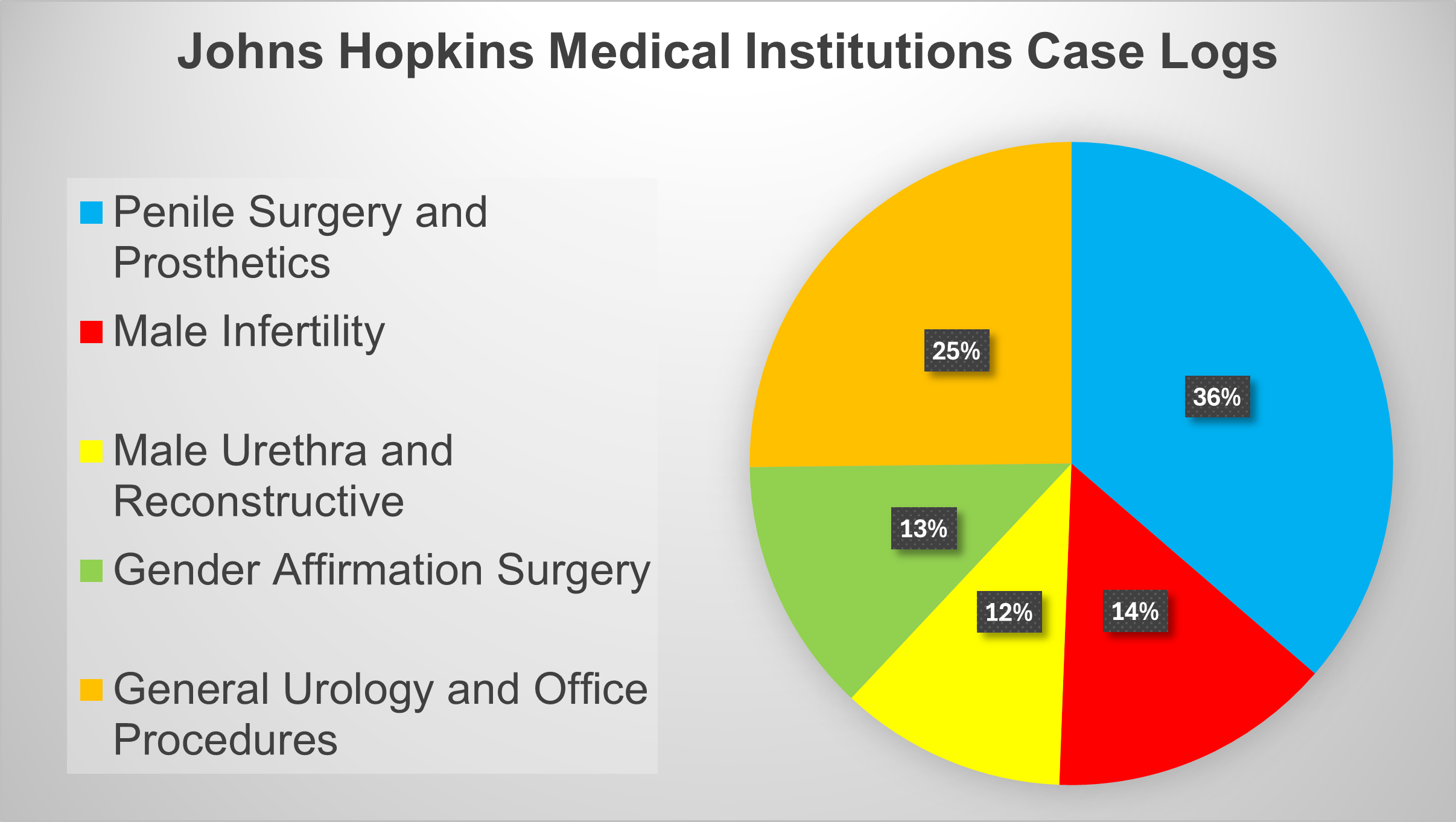 Click for Case Log Details Image