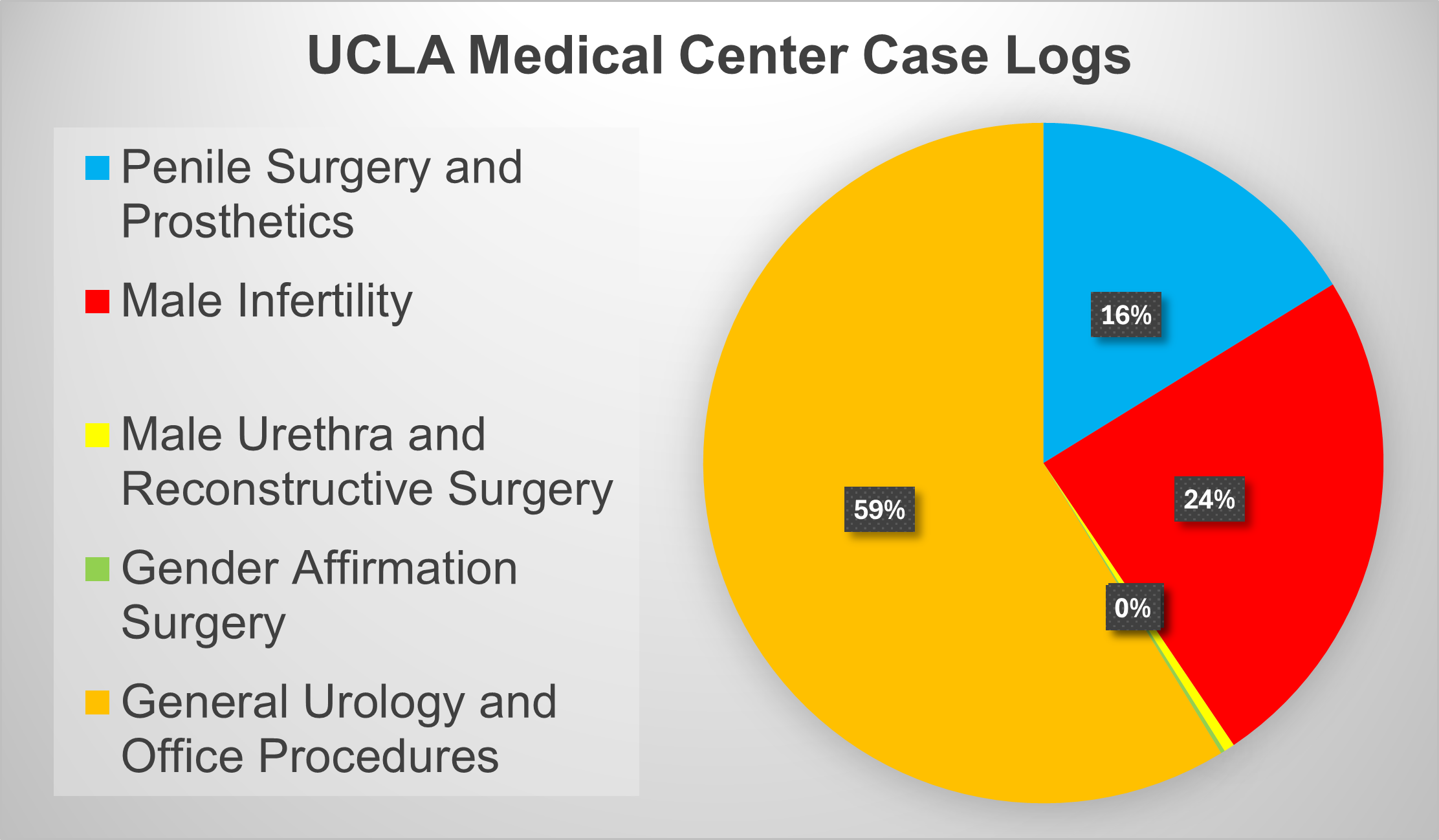 Click for Case Log Details Image
